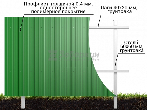 Забор из профнастила Эконом Плюс