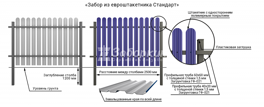 забор из евроштакетника