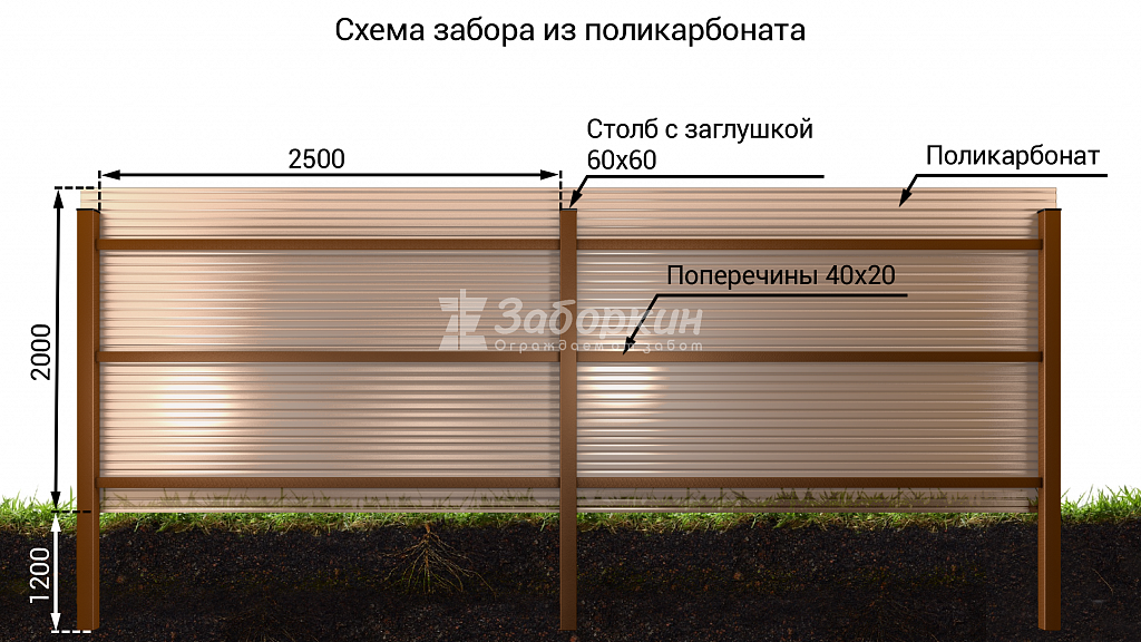 забор из поликарбоната