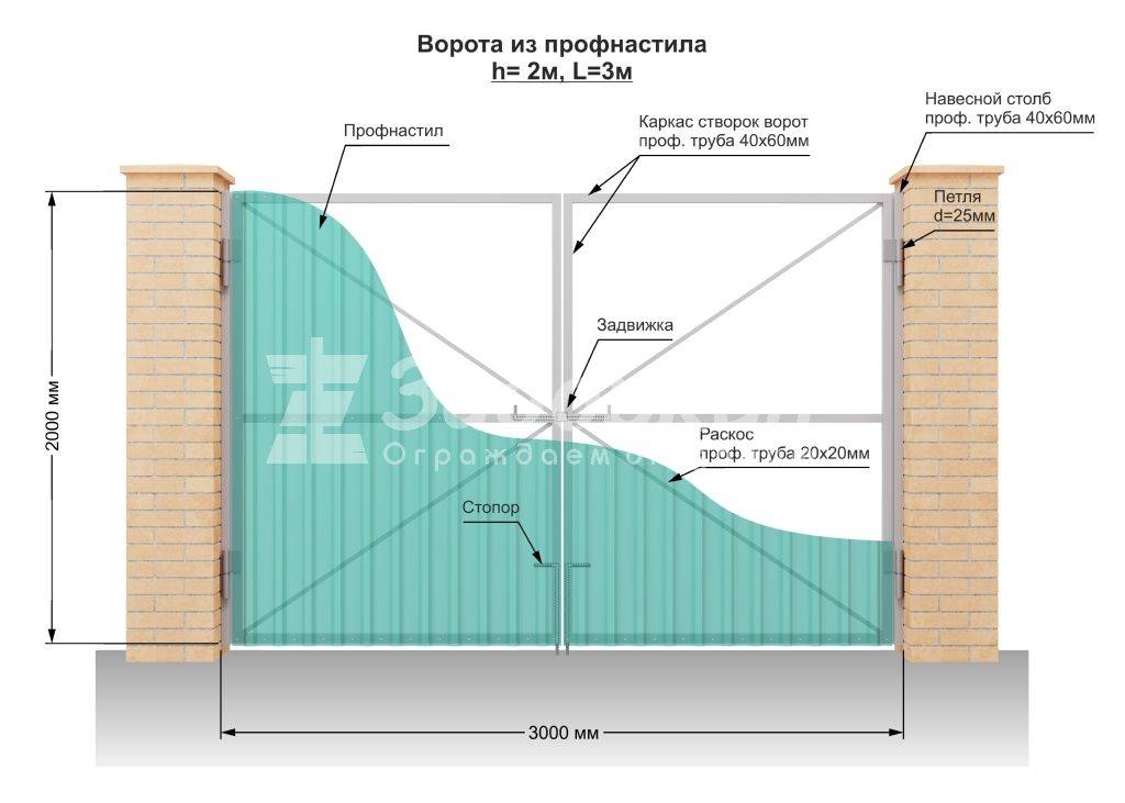 схема распашных ворот