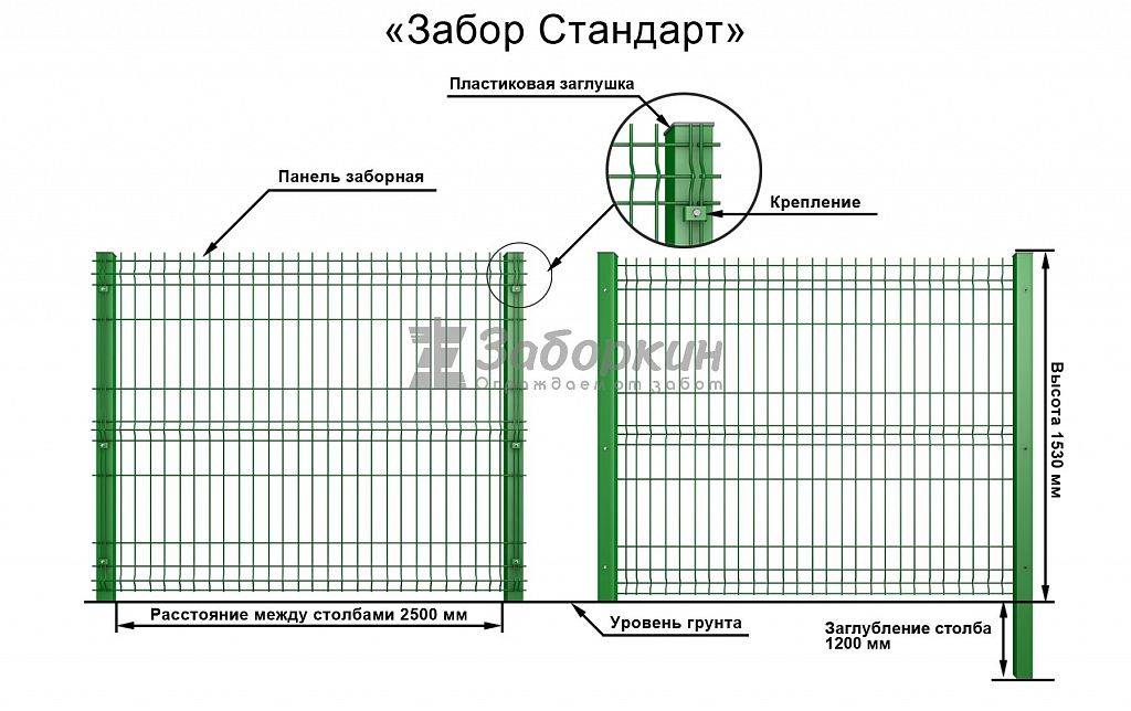 схема 3д забора
