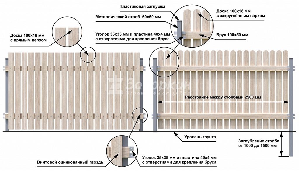 Схема забора